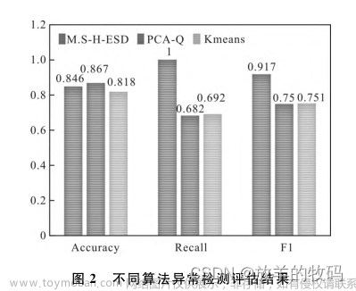 小研究 - 一种复杂微服务系统异常行为分析与定位算法（二）