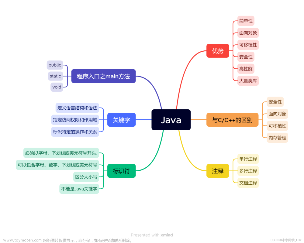Java入门指南：Java语言优势及其特点