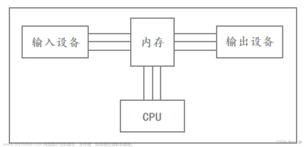 【计算机网络】传输层协议 -- TCP协议