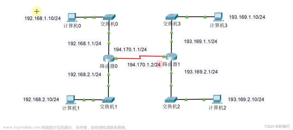 计算机网络基础（静态路由，动态路由，公网IP，私网IP，NAT技术）