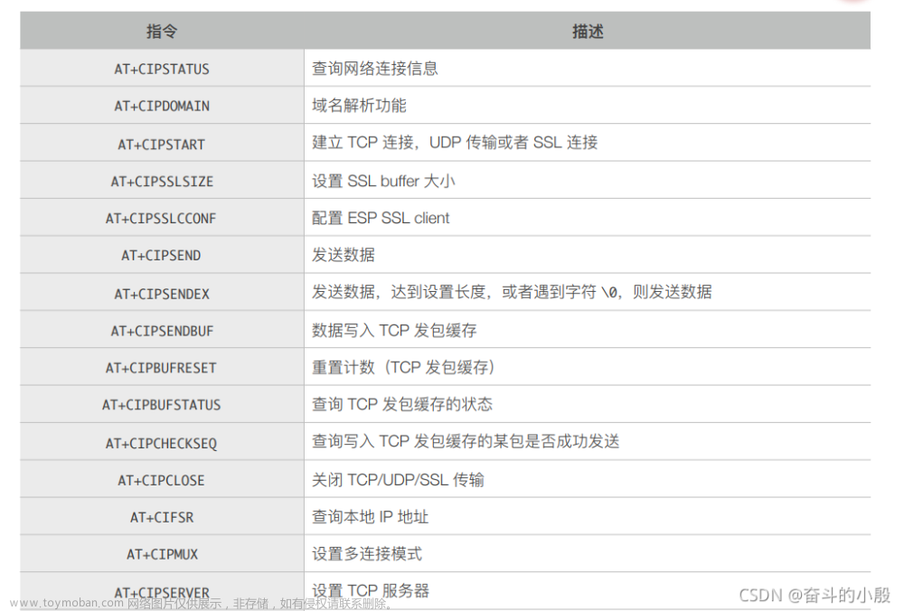 ESP8266与STM32