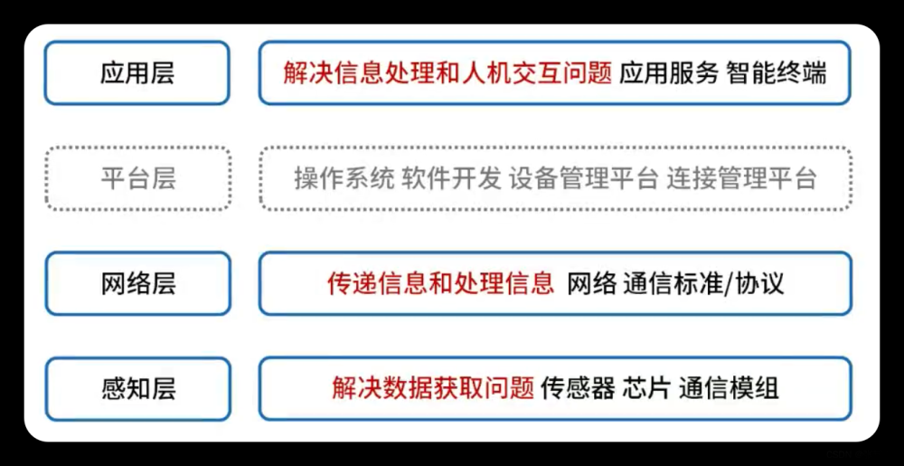 系统架构设计师-软件架构设计（6）