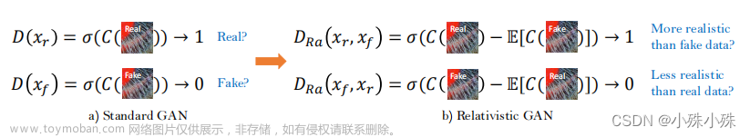 万字长文解读图像超分辨率 Real-ESRGAN 论文笔记+代码阅读