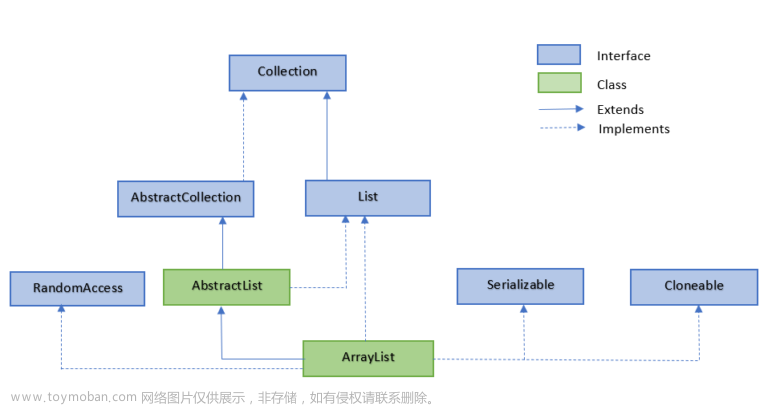 【无标题】一篇文章带你彻底理解Java ArrayList数据结构详解