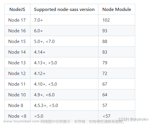 node版本与node-sass版本兼容