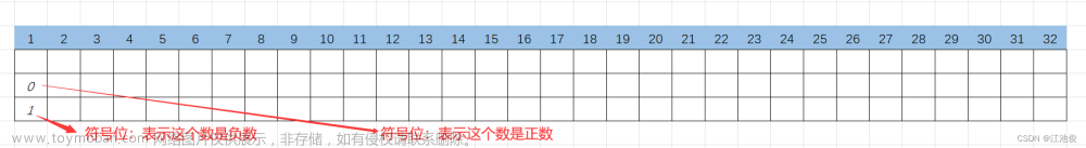 【C语言】操作符----详解