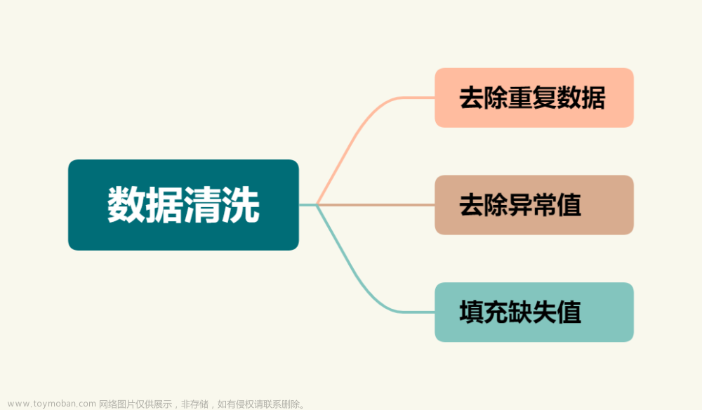 AI人工智能预处理数据的方法和技术有哪些？