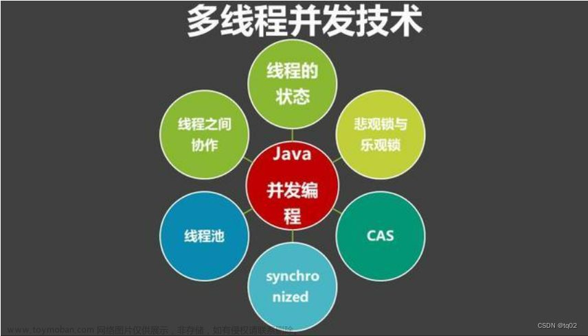 Java多线程(1)---多线程认识、四种创建方式以及线程状态