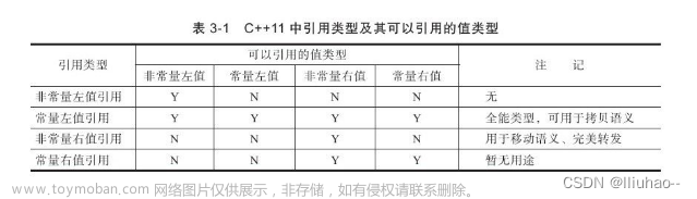 C++ 左值和右值