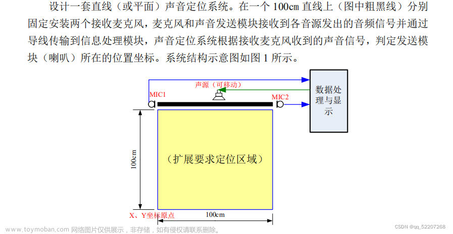 基于STM32F103HAL库的声音定位系统