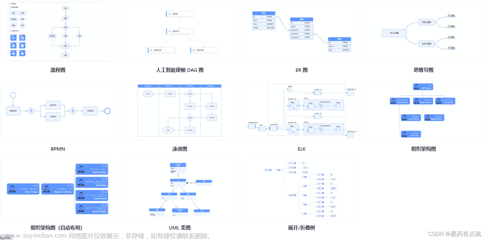 使用 AntV X6 + vue 实现单线流程图