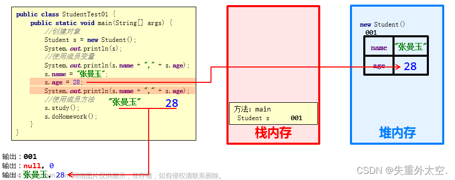 从零开始学习 Java：简单易懂的入门指南之类和对象（七）