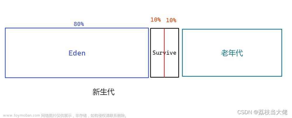 深入学习JVM —— GC垃圾回收机制