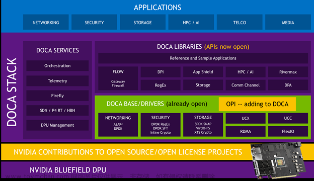 NVIDIA 535.86.05 Linux 图形驱动程序改进 Wayland 支持