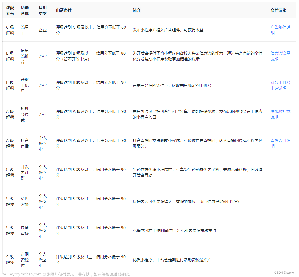 了解抖音小程序的评级。为什么我的抖音小程序申请不了某个功能？