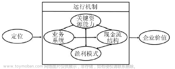 浅谈新电改背景下电网企业综合能源服务商业模式研究及发展方向