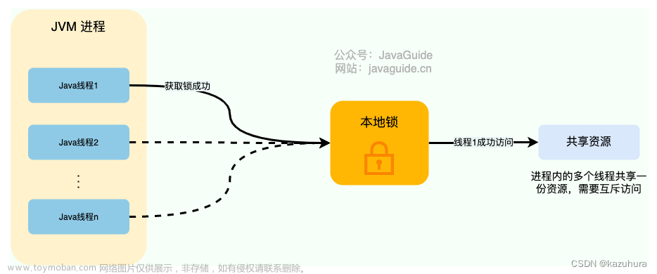 【分布式】分布式锁