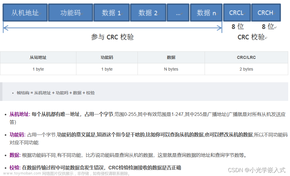 STM32CUBUMX配置RS485 modbus STM32（从机）亲测可用