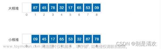 数据结构初阶--二叉树的顺序结构之堆