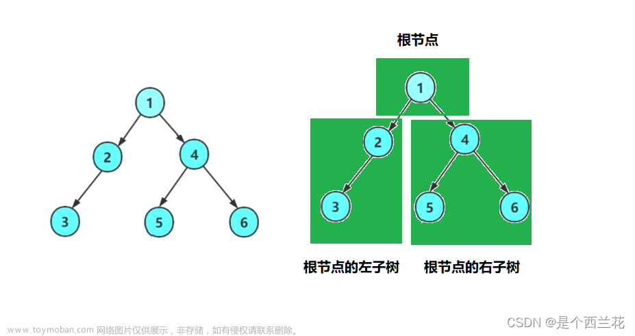 【数据结构】二叉树 链式结构的相关问题