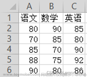 中国电子学会2023年05月份青少年软件编程Python等级考试试卷三级真题(含答案)