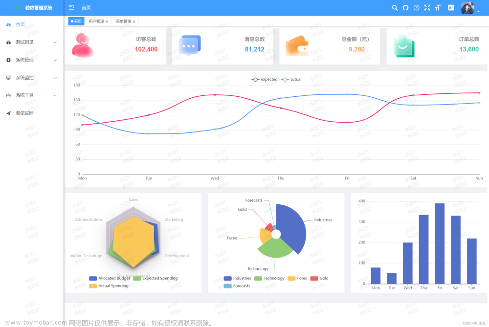 若依前端Vue3模板——自定义主题+炫彩主题