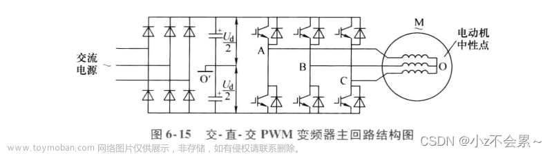关于SPWM和SVPWM算法相电压的疑惑解答