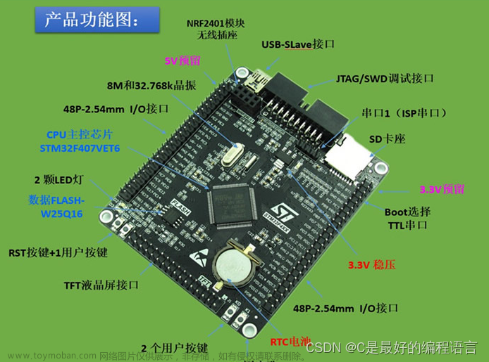 STM32F407VET6核心板下载器连接方法