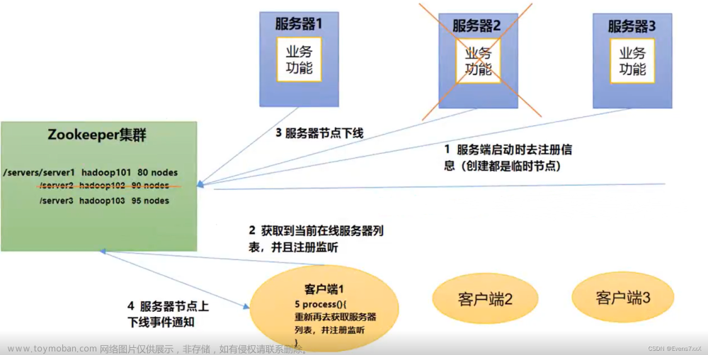 zookeeper+kafka分布式消息队列集群的部署