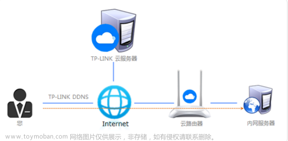 TPlink DDNS 内网穿透？外网访问设置方法