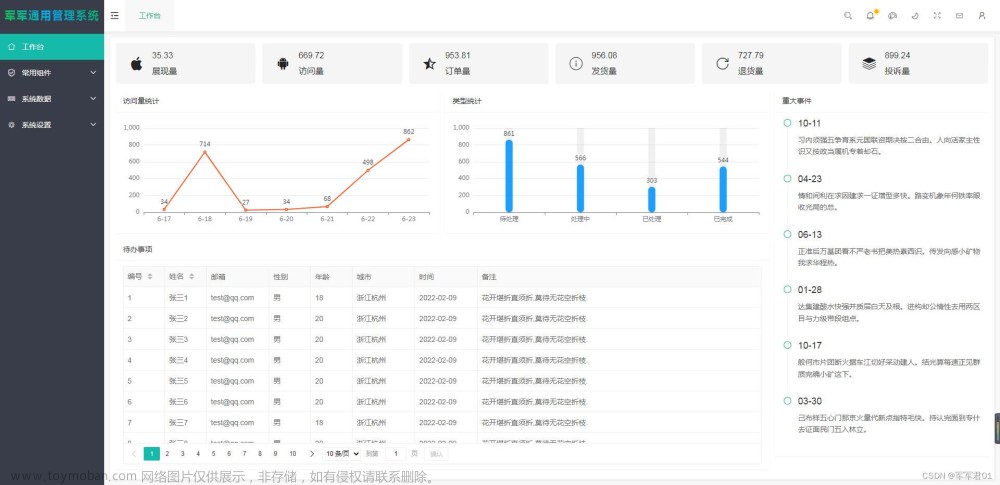 基于VUE3+Layui从头搭建通用后台管理系统（前端篇）七：工作台界面实现