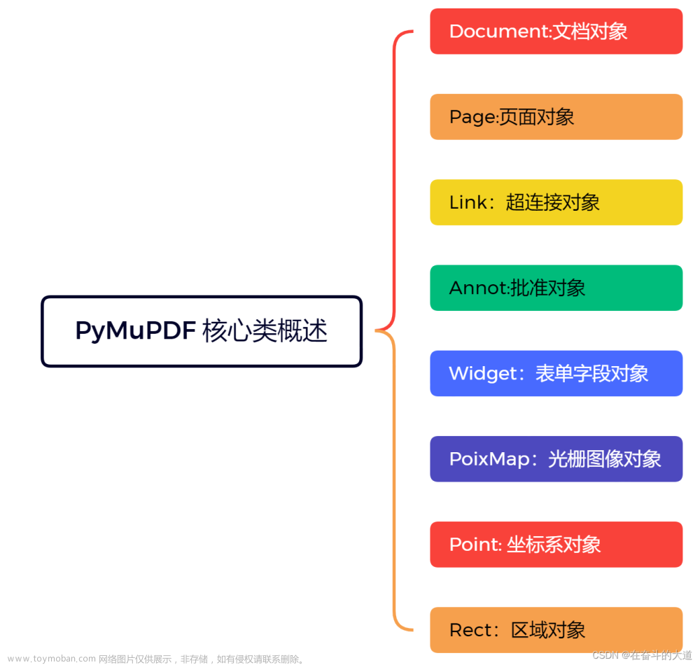 Python3 处理PDF之PyMuPDF 入门