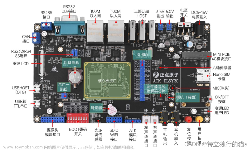 iMX6ULL驱动开发 | 让imx6ull开发板支持usb接口FC游戏手柄