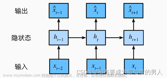 机器学习&&深度学习——序列模型（NLP启动！）