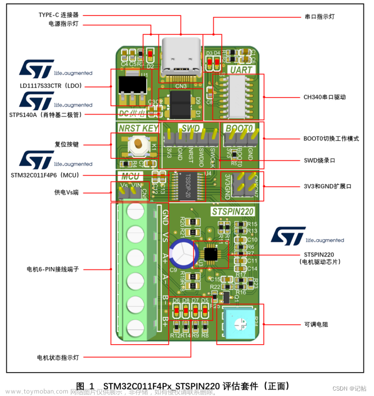 基于STM32CUBEMX驱动低压步进器电机驱动器STSPIN220(3)----定时器中断产生指定数量脉冲