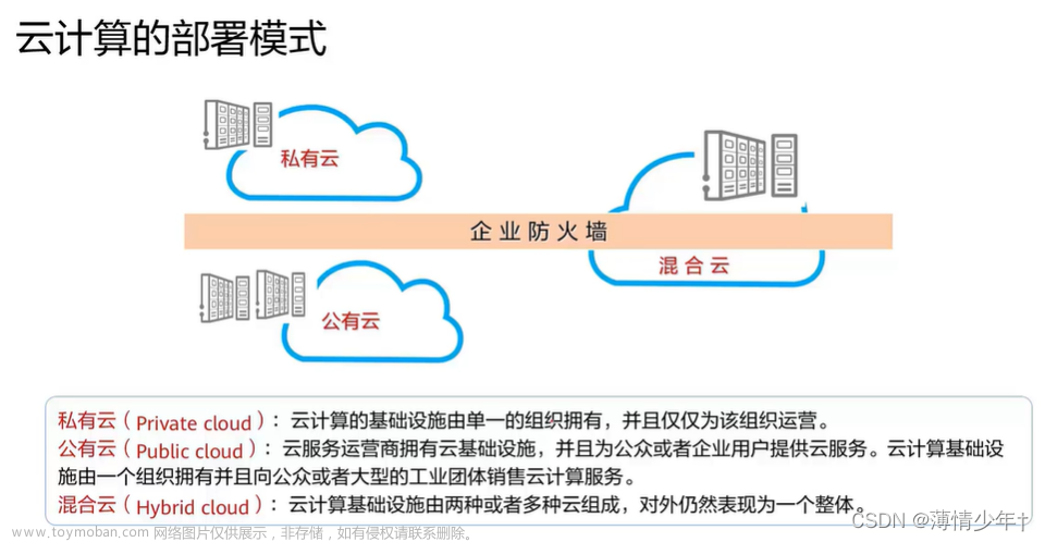HCIA-Cloud Service V3.0 云服务工程师知识点汇总