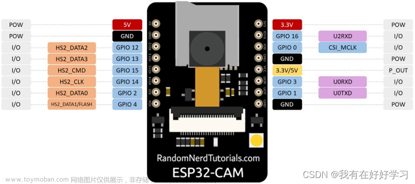ESP32-CAM ——Blinker平台
