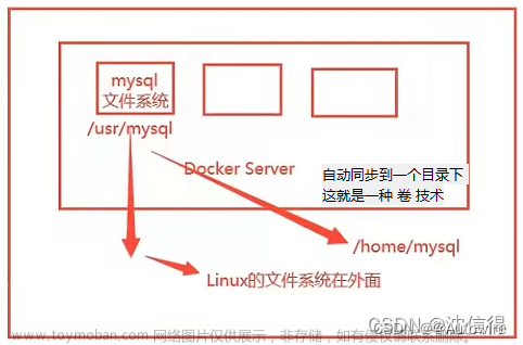 CI/CD—Docker中深入学习