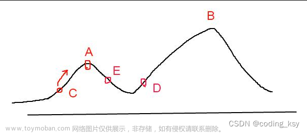 【数学建模学习（9）：模拟退火算法】