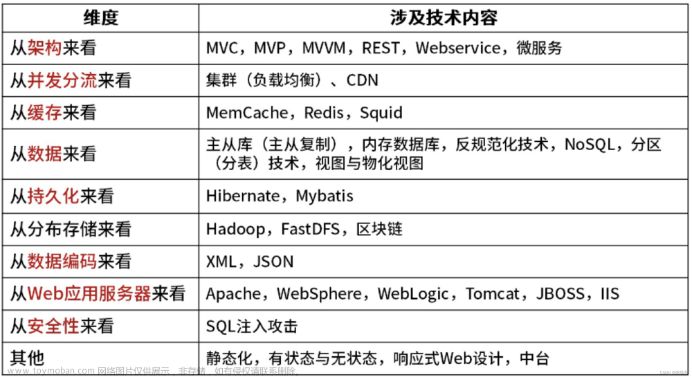 系统架构设计师-软件架构设计（7）