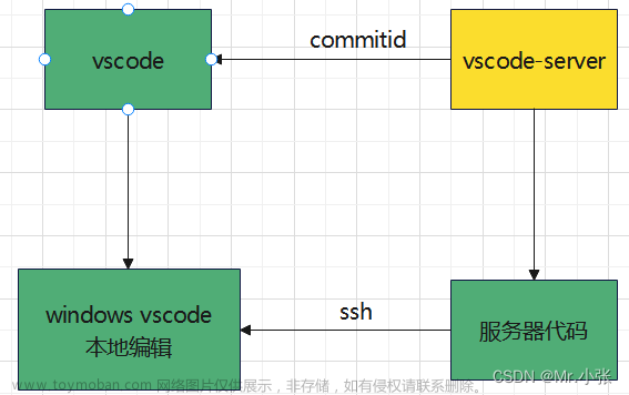 vscode连接远程Linux服务器