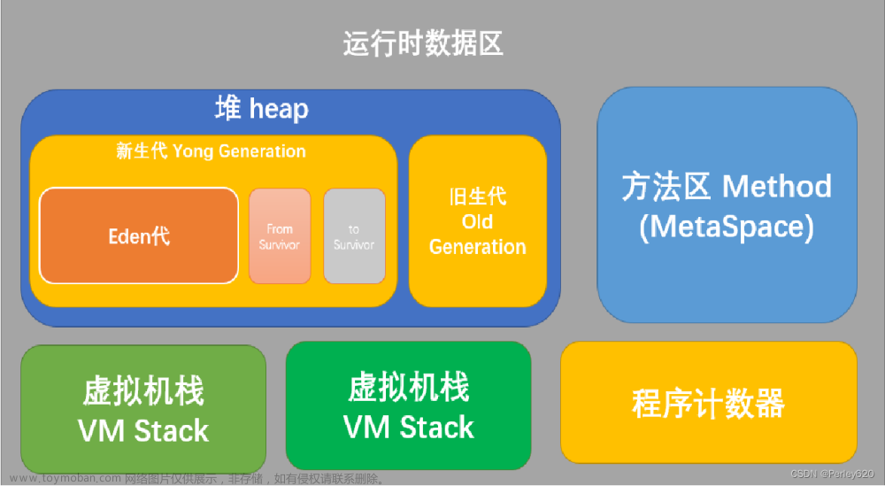 Java进阶（1）——JVM的内存分配 & 反射Class类的类对象 & 创建对象的几种方式 & 类加载（何时进入内存JVM）& 注解 & 反射+注解的案例