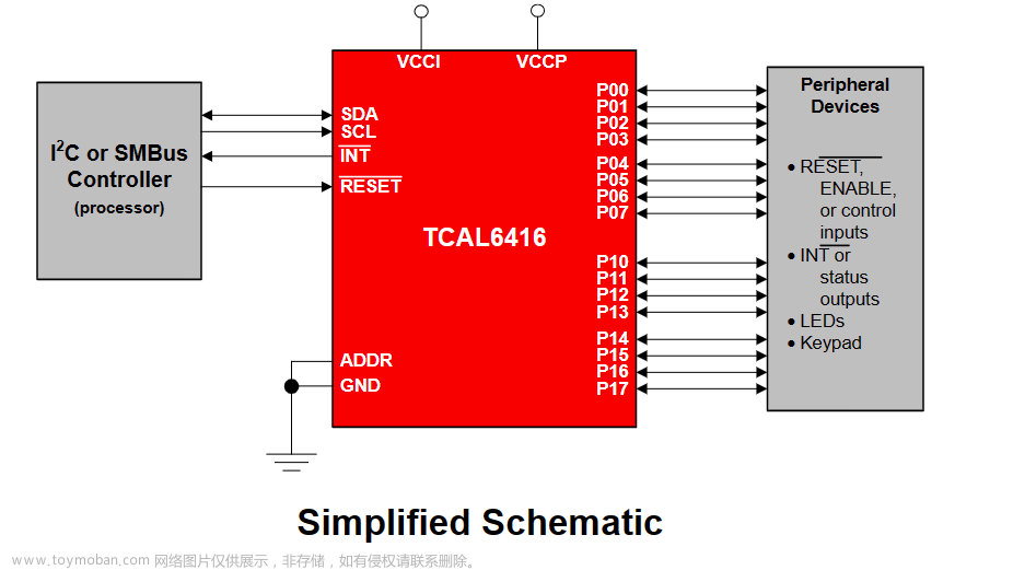 ad+硬件每日学习十个知识点（25）23.8.5（常见芯片类型、数字隔离芯片、IO扩展芯片TCAL6416）