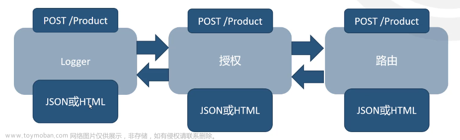 从浅入深了解.NET Core MVC 2.x全面教程【第一章】