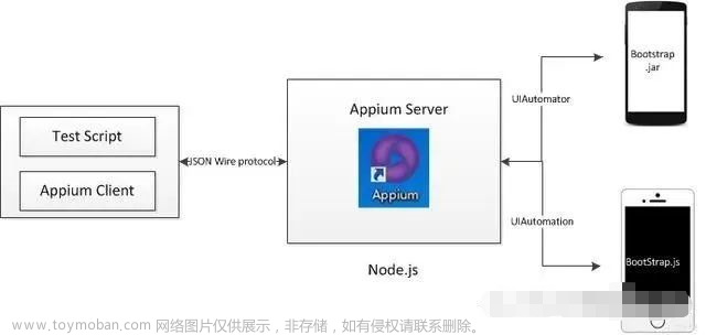 APP自动化测试系列之Appium介绍及运行原理
