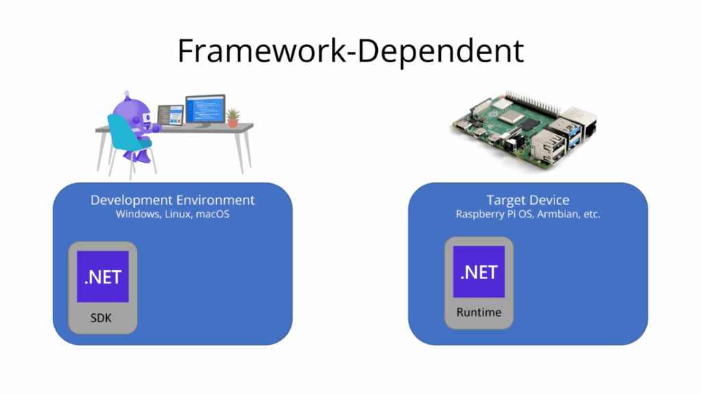 .NET 应用程序 部署