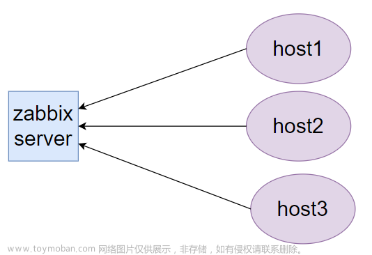 分布式系统监控Zabbix