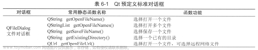 06-1_Qt 5.9 C++开发指南_对话框与多窗体设计_标准对话框