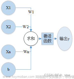 深度学习入门——深度卷积神经网络模型（Deep Convolution Neural Network,DCNN）概述