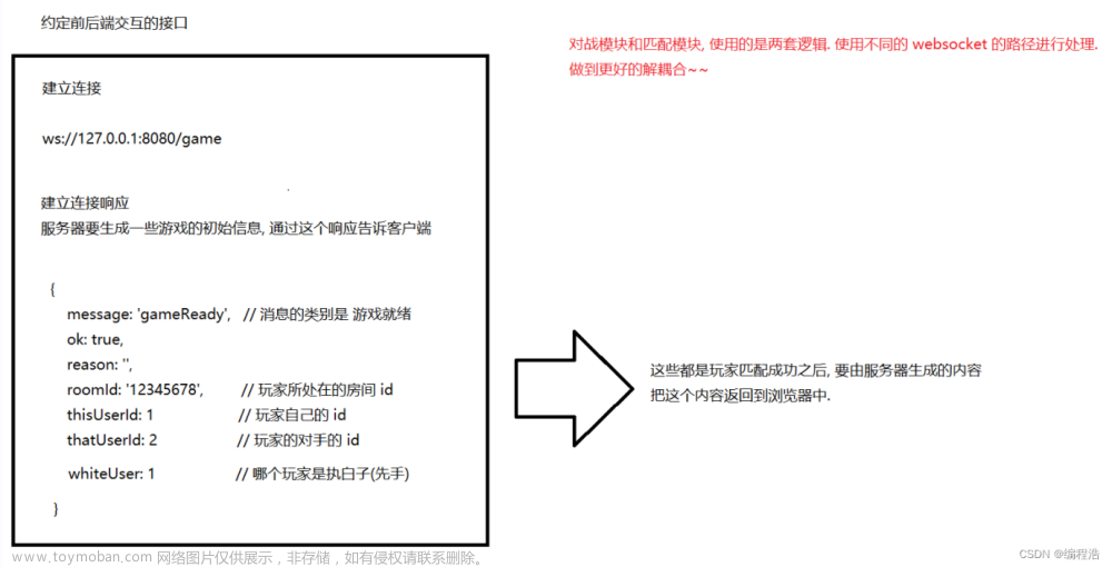 网页版Java（Spring/Spring Boot/Spring MVC）五子棋项目（四）对战模块